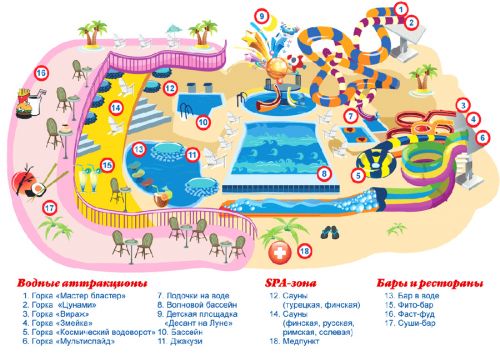 схема атракционов аквапарка в Броварах